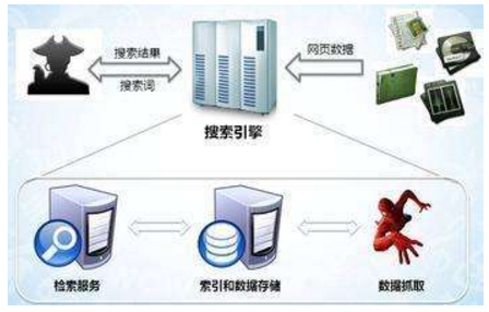 寿光市网站建设,寿光市外贸网站制作,寿光市外贸网站建设,寿光市网络公司,子域名和子目录哪个更适合SEO搜索引擎优化