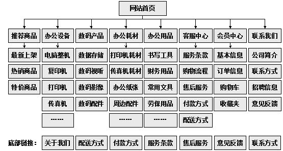 寿光市网站建设,寿光市外贸网站制作,寿光市外贸网站建设,寿光市网络公司,助你快速提升网站用户体验的4个SEO技巧