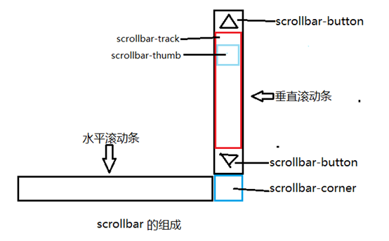 寿光市网站建设,寿光市外贸网站制作,寿光市外贸网站建设,寿光市网络公司,深圳网站建设教你如何自定义滚动条样式或者隐藏