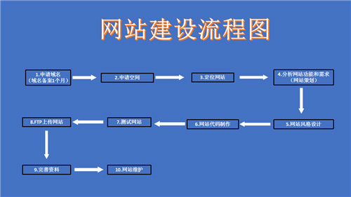 寿光市网站建设,寿光市外贸网站制作,寿光市外贸网站建设,寿光市网络公司,深圳网站建设的流程。