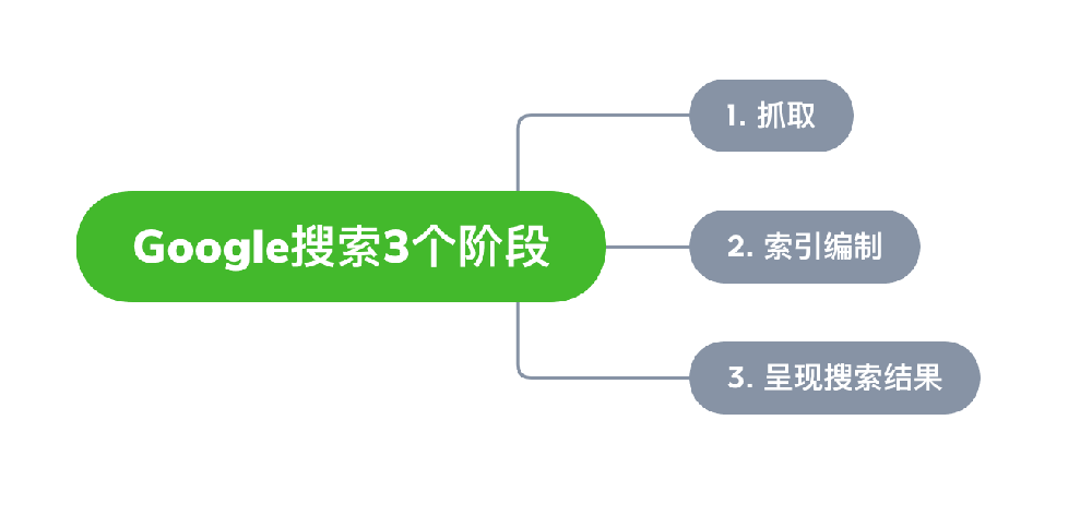 寿光市网站建设,寿光市外贸网站制作,寿光市外贸网站建设,寿光市网络公司,Google的工作原理？